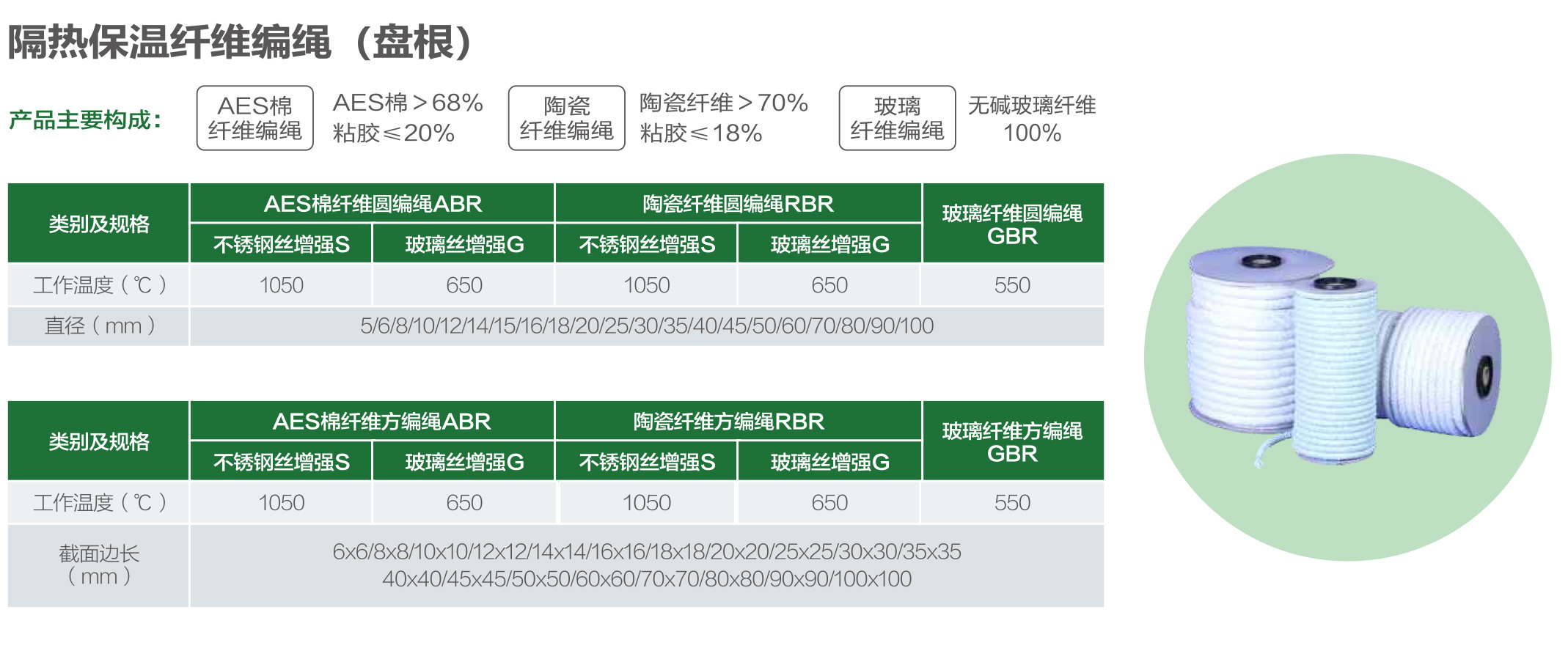隔热保温纤维编绳