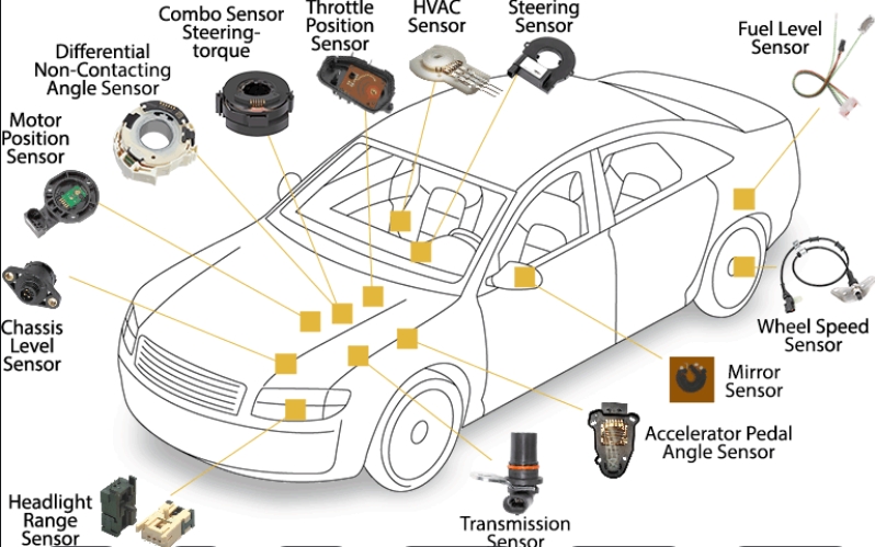 Working of Auto Sensors Explain in Simple way