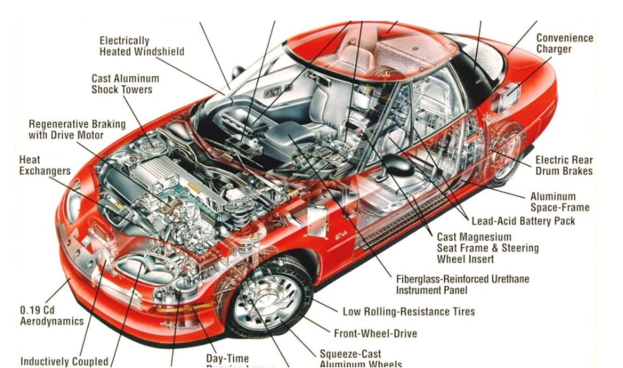 Categories of Electrical Parts in Automotive