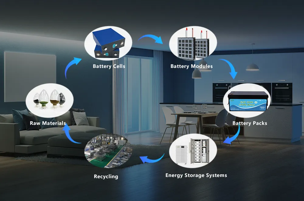 Whole Lithium Battery Industry Chain Whole Lithium Battery Industry Chain