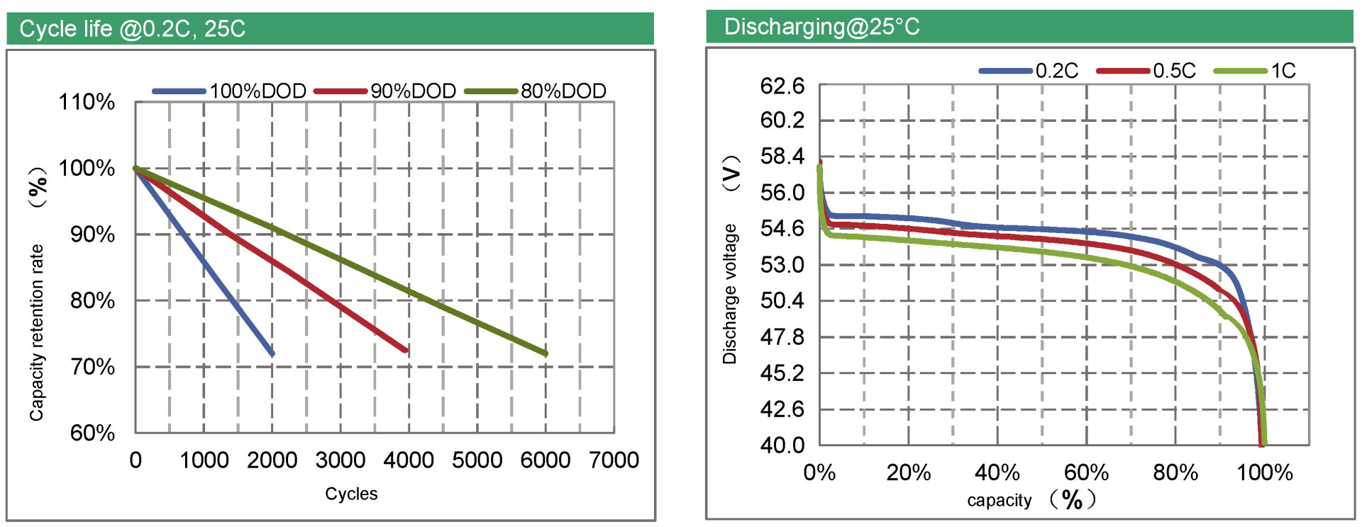 8V 200Ah 10kwh Powerwall ﮵