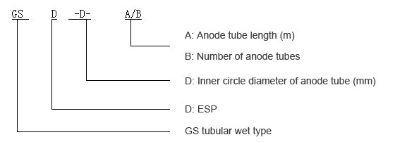 Type description of the main components of tubular wet electrostatic precipitator