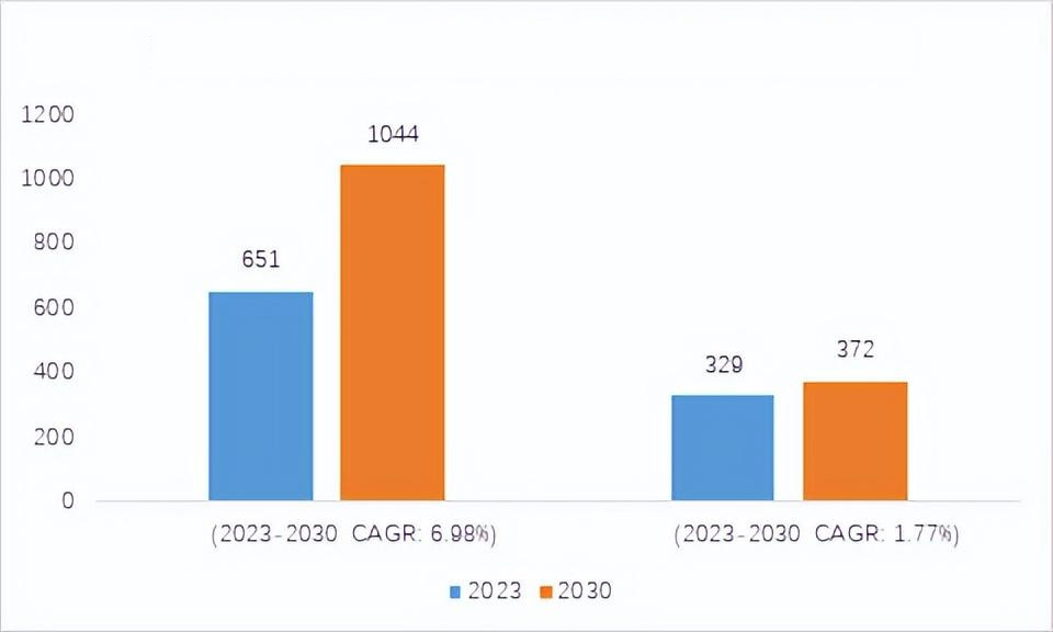 Source: DIResearch, 2023