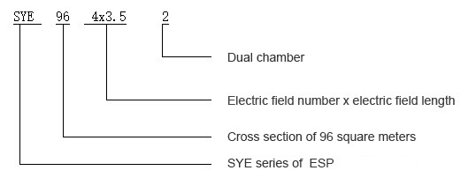 Type description