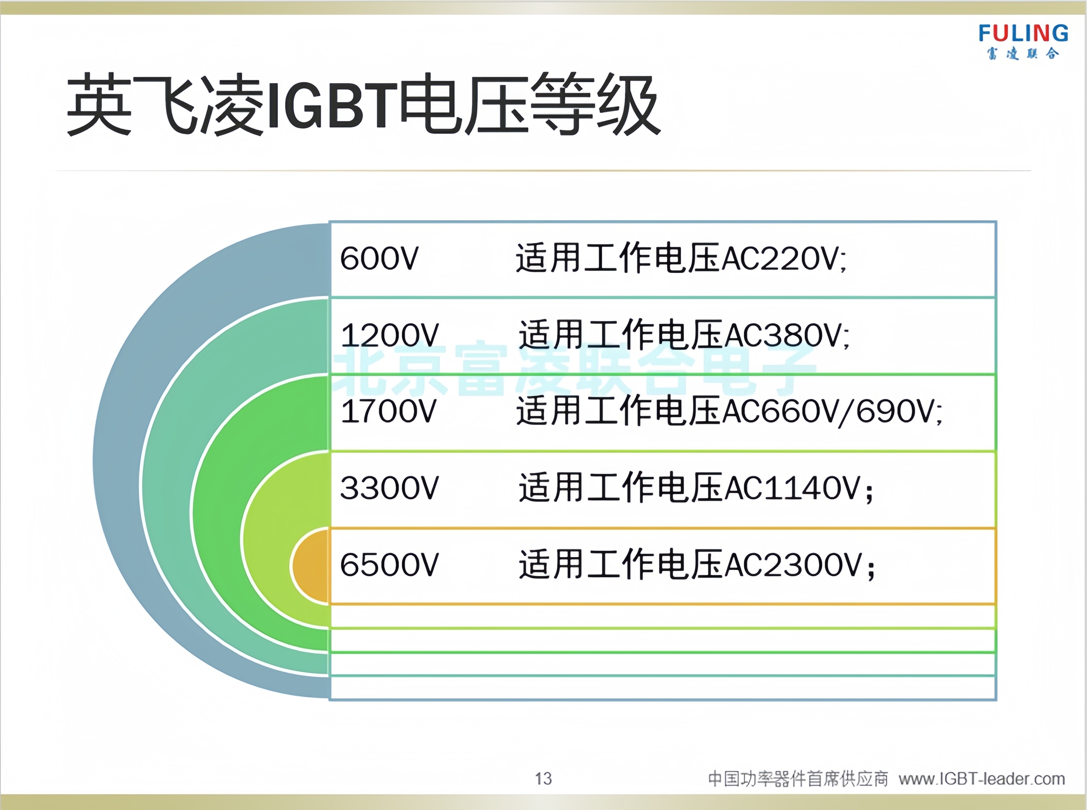 英飛凌IGBT模塊選型參考：詳細(xì)指南與選型技巧