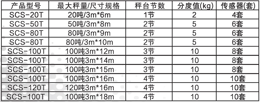 腾宇称重