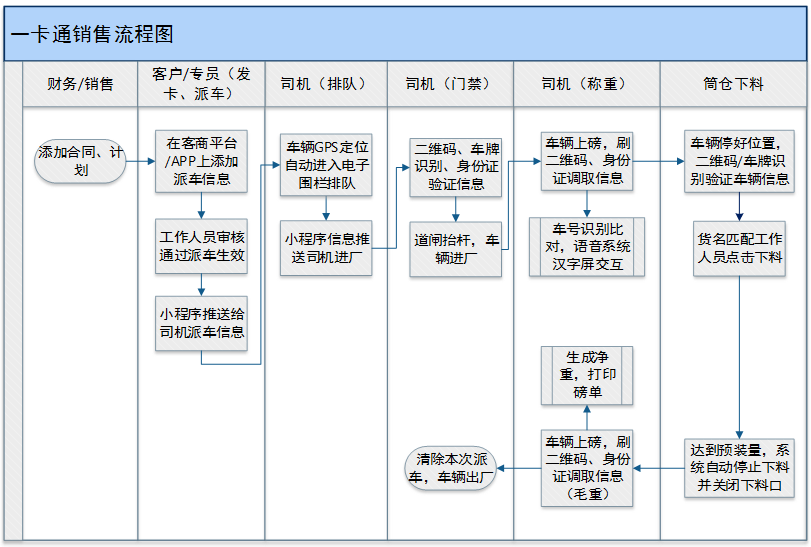 腾宇称重