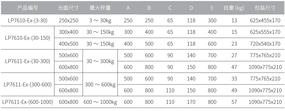 腾宇称重