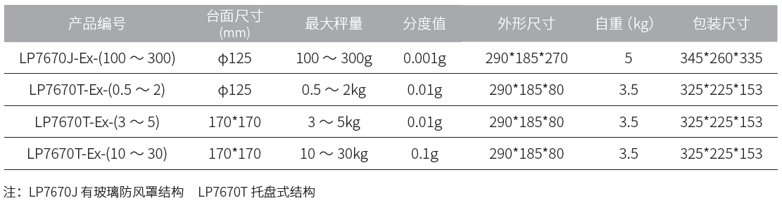 腾宇称重