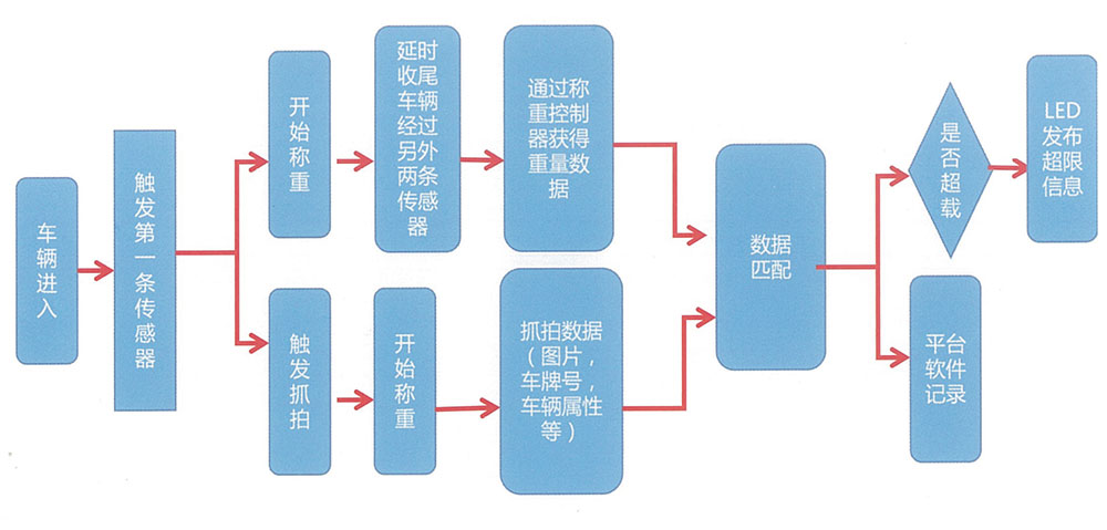 腾宇称重