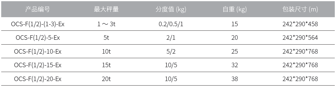 腾宇称重