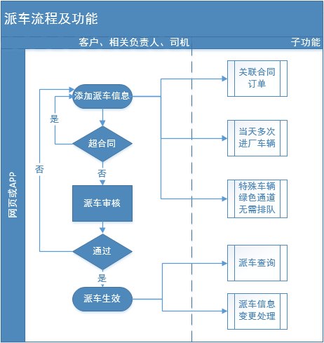 腾宇称重