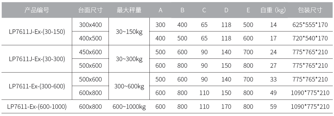 腾宇称重