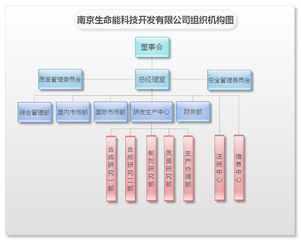 企業(yè)架構(gòu)