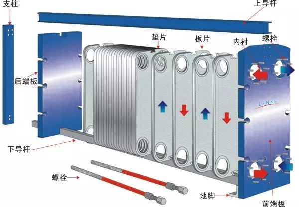 [Collection] Knowledge of Plate Heat Exchangers