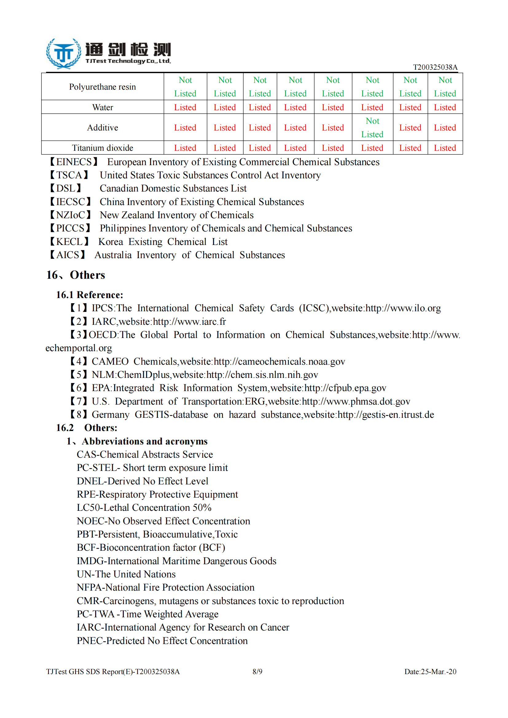 Printing_Paste_SDS_Report
