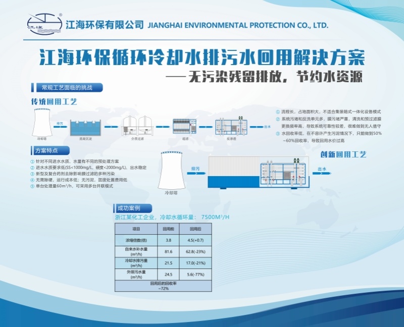 江海循環(huán)水排污水解決方案