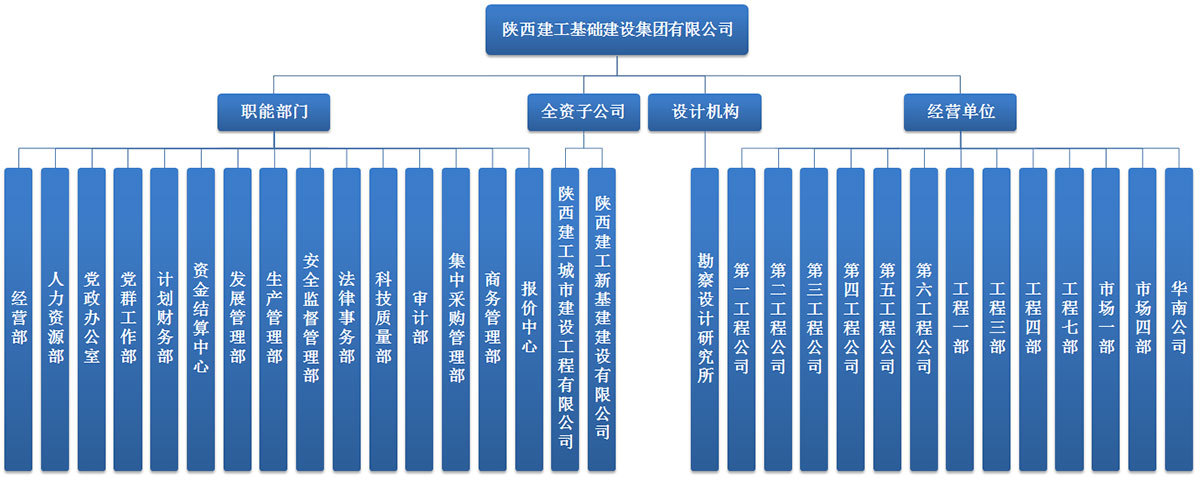 建工基礎(chǔ)