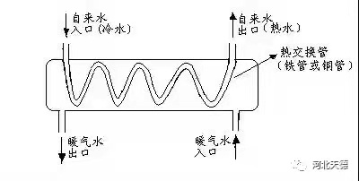 河北天德|供暖期來臨，您家的自來水有異常嗎？