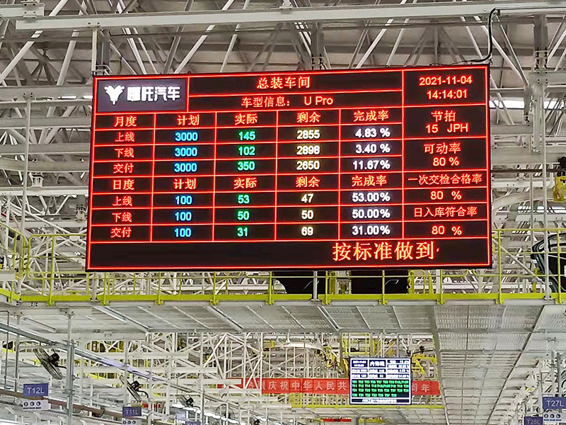ANDON系统