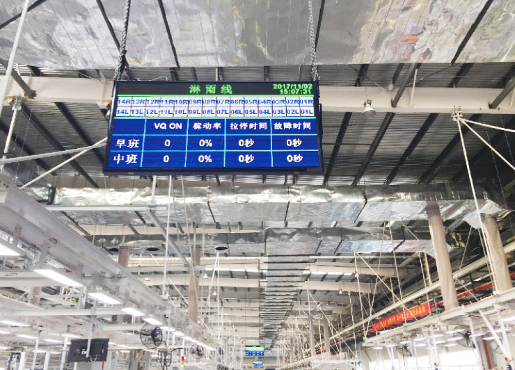 ANDON系统