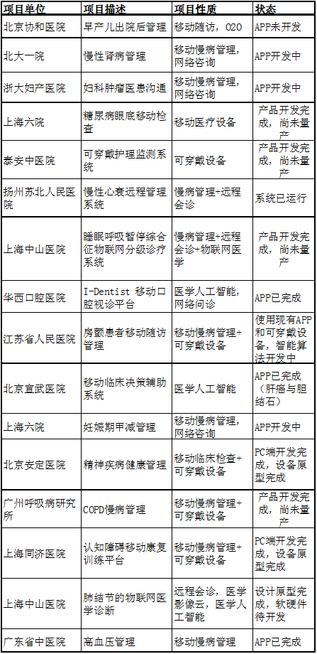 海創