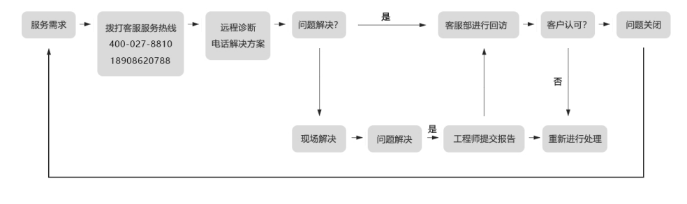 佐盈森