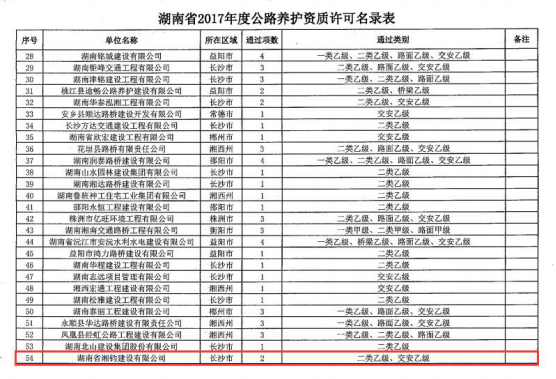 湖南省湘鈞建設有限公司