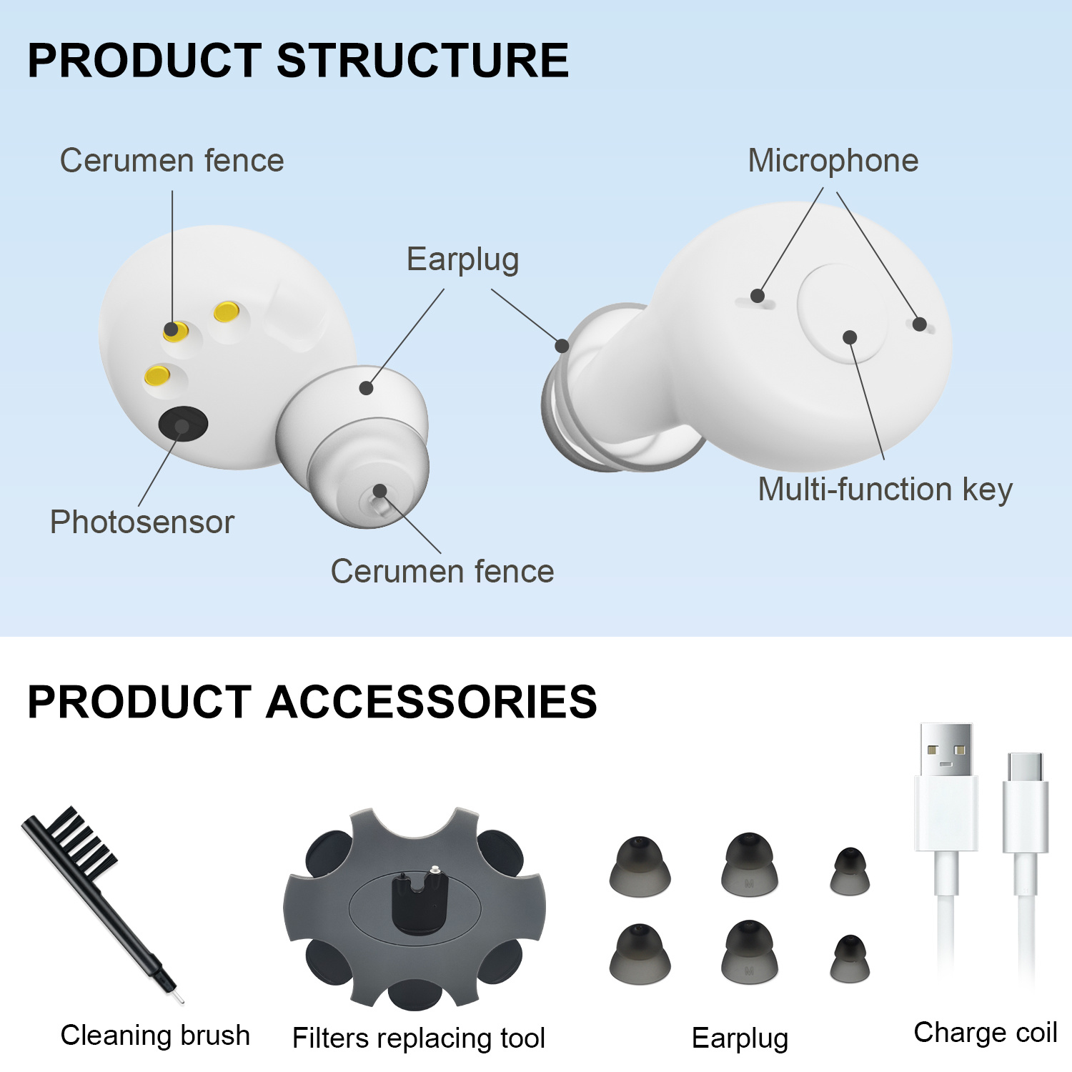 Exploring the Benefits of ITE Digital Hearing Aids: Enhancing Auditory Experience