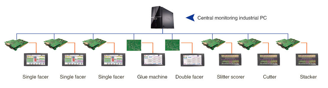 Control System