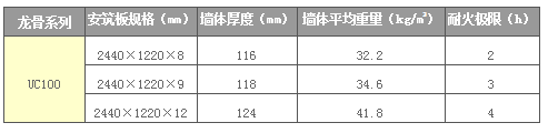 安筑輕質(zhì)防火隔墻系統(tǒng)