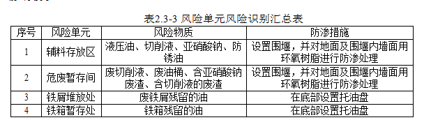 重庆和佳机械部件制造有限公司突发环境事件风险评估报告(2)