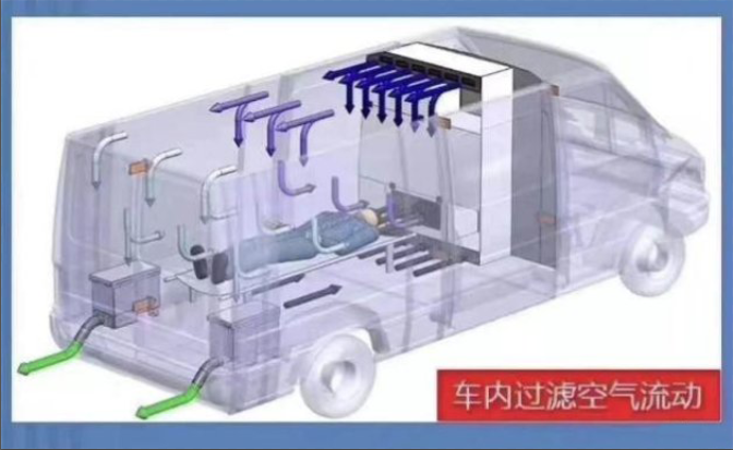 負壓救護車(chē)的特點(diǎn)