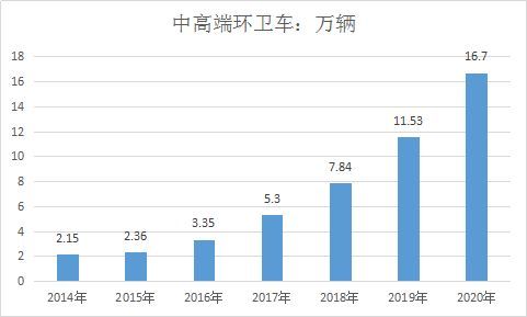 2019年特種車輛研究報告