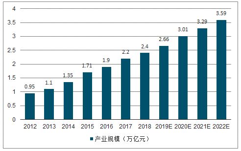 特種車輛設備行業(yè)發(fā)展趨勢及競爭格局