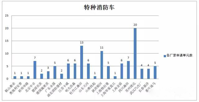 大數(shù)據(jù)分析消防車行業(yè)趨勢