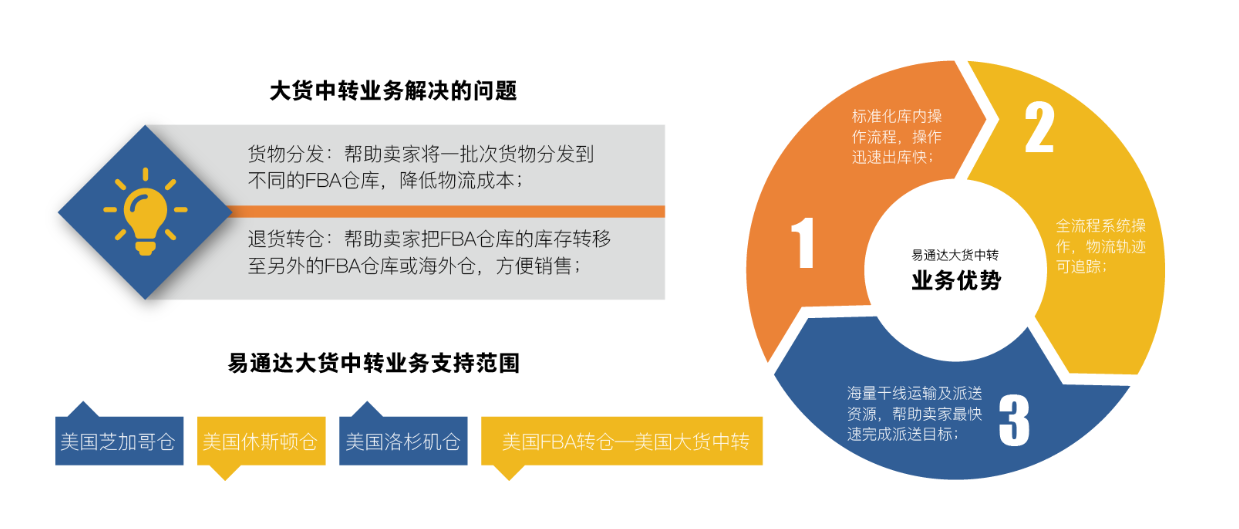 深圳市易通達(dá)海外倉(cāng)信息科技有限公司