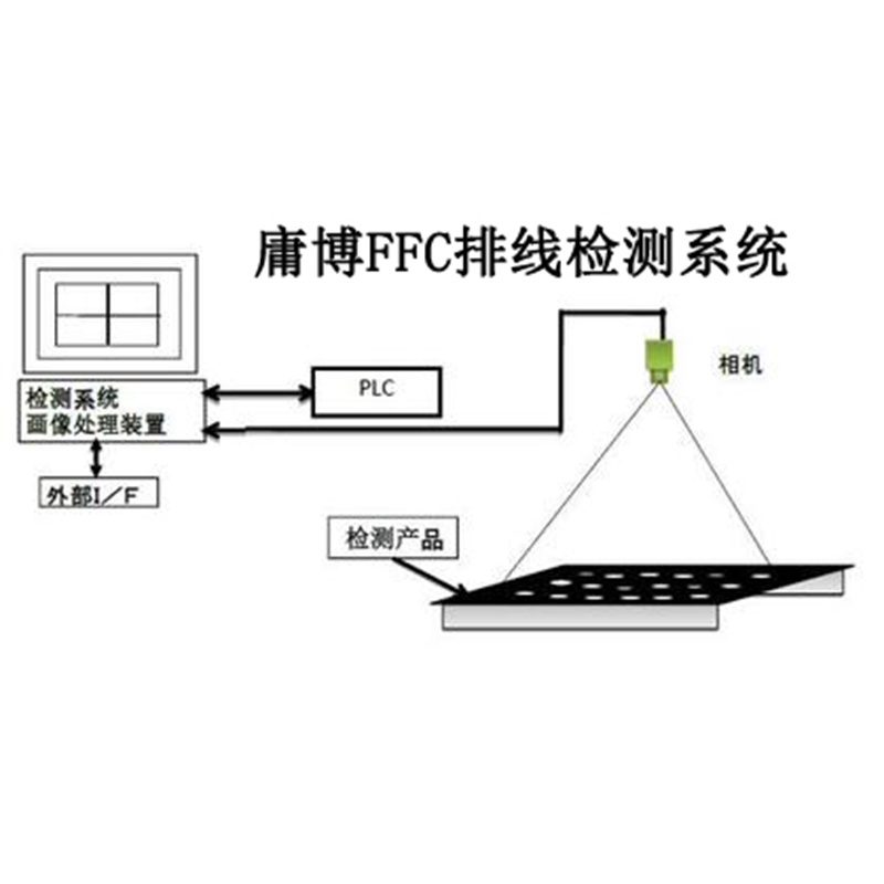 FFC排線檢測系統(tǒng)