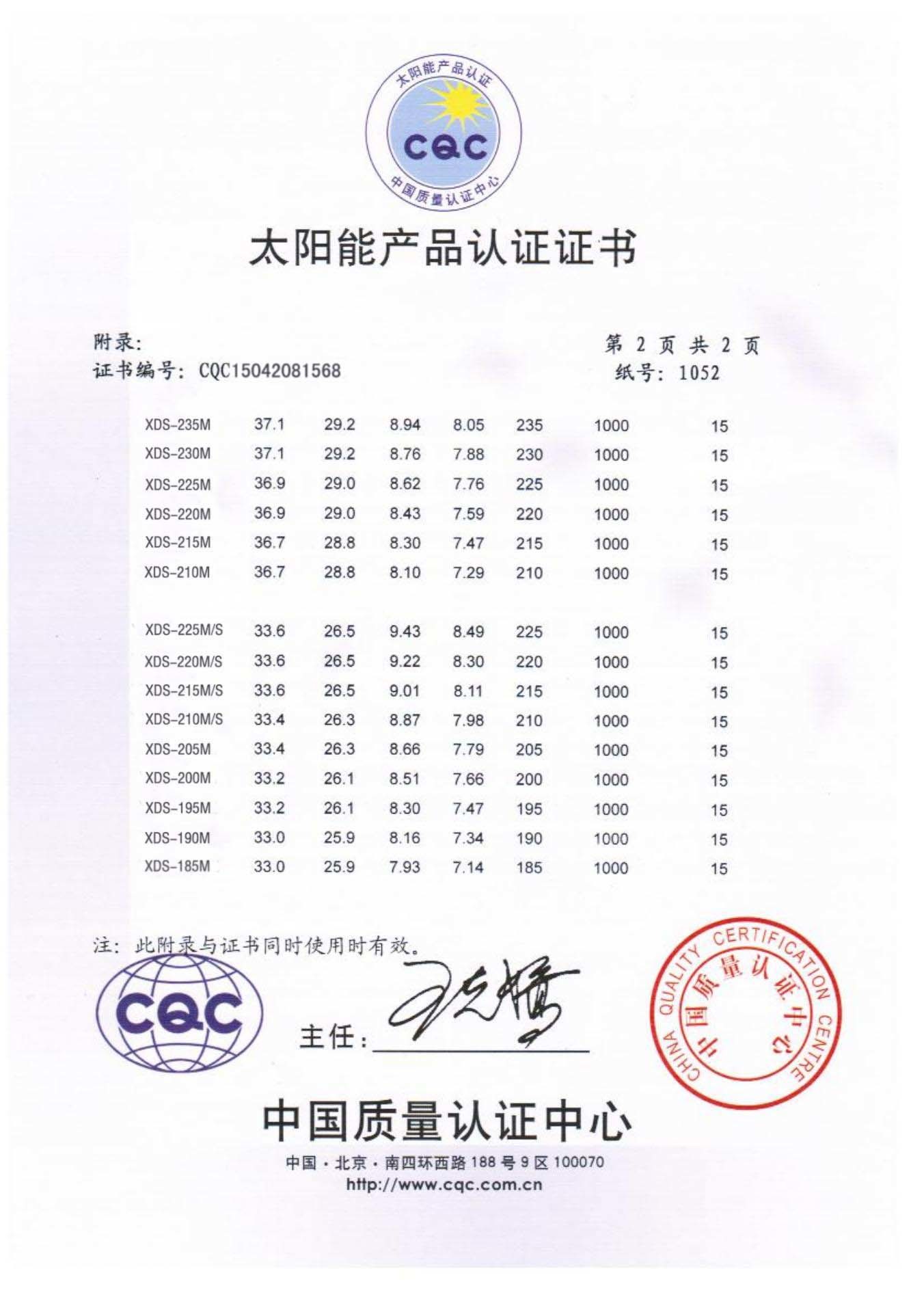 Solar product certification Solar product certification