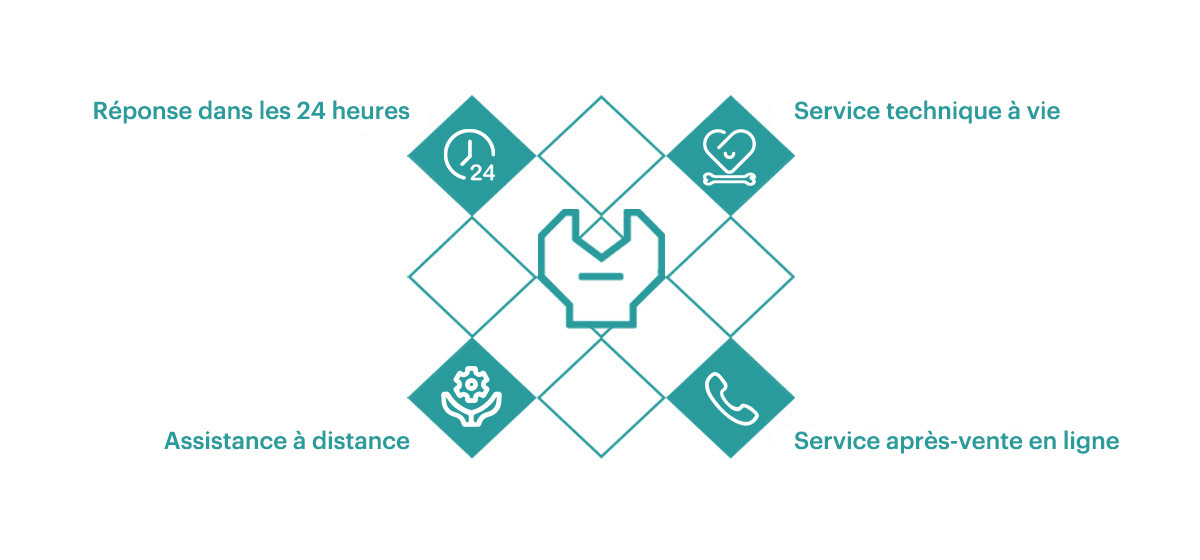  Service après-vente 
