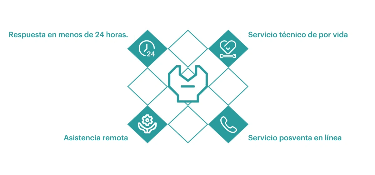  Servicio posventa 