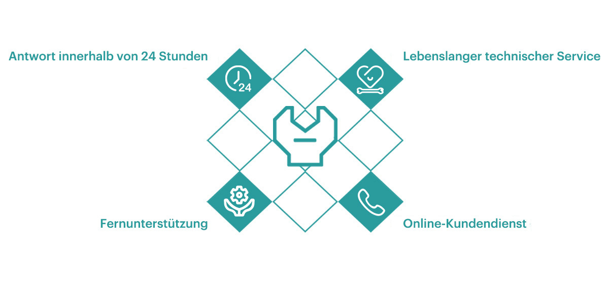 Kundendienst