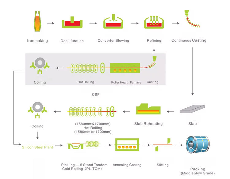 ZHONGXIN IRON AND STEEL