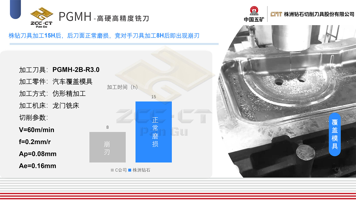 PGMH