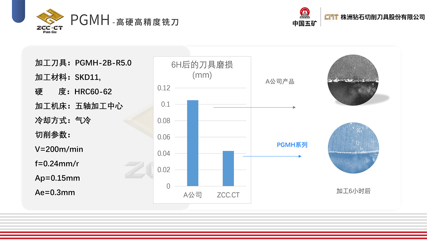PGMH