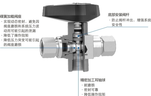 BT和BTH系列耳軸球閥—不銹鋼管閥件