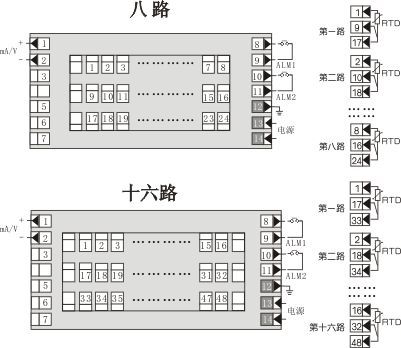 智能多路巡檢顯示控制儀