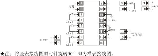 智能數字/光柱顯示控制儀