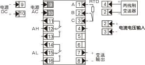 智能數(shù)字顯示控制儀（E系列）