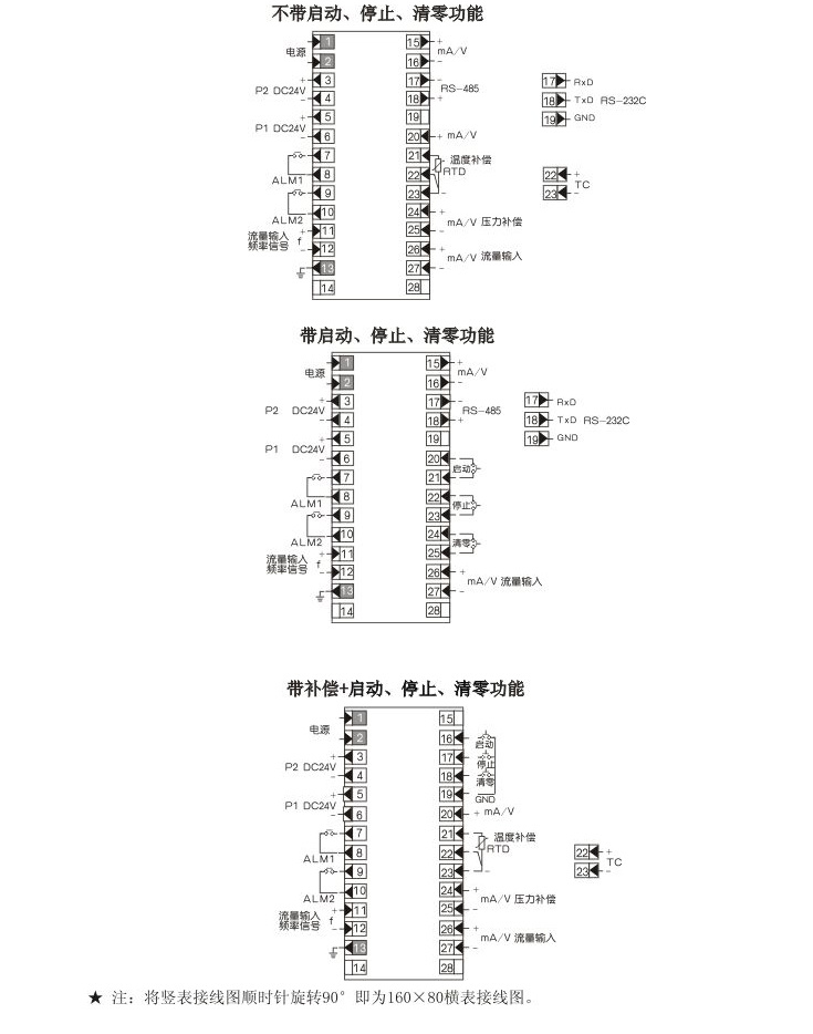 智能流量積算控制儀